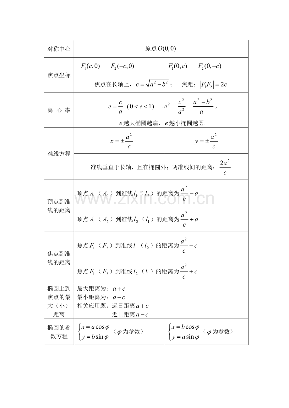 圆锥曲线知识点.docx_第2页