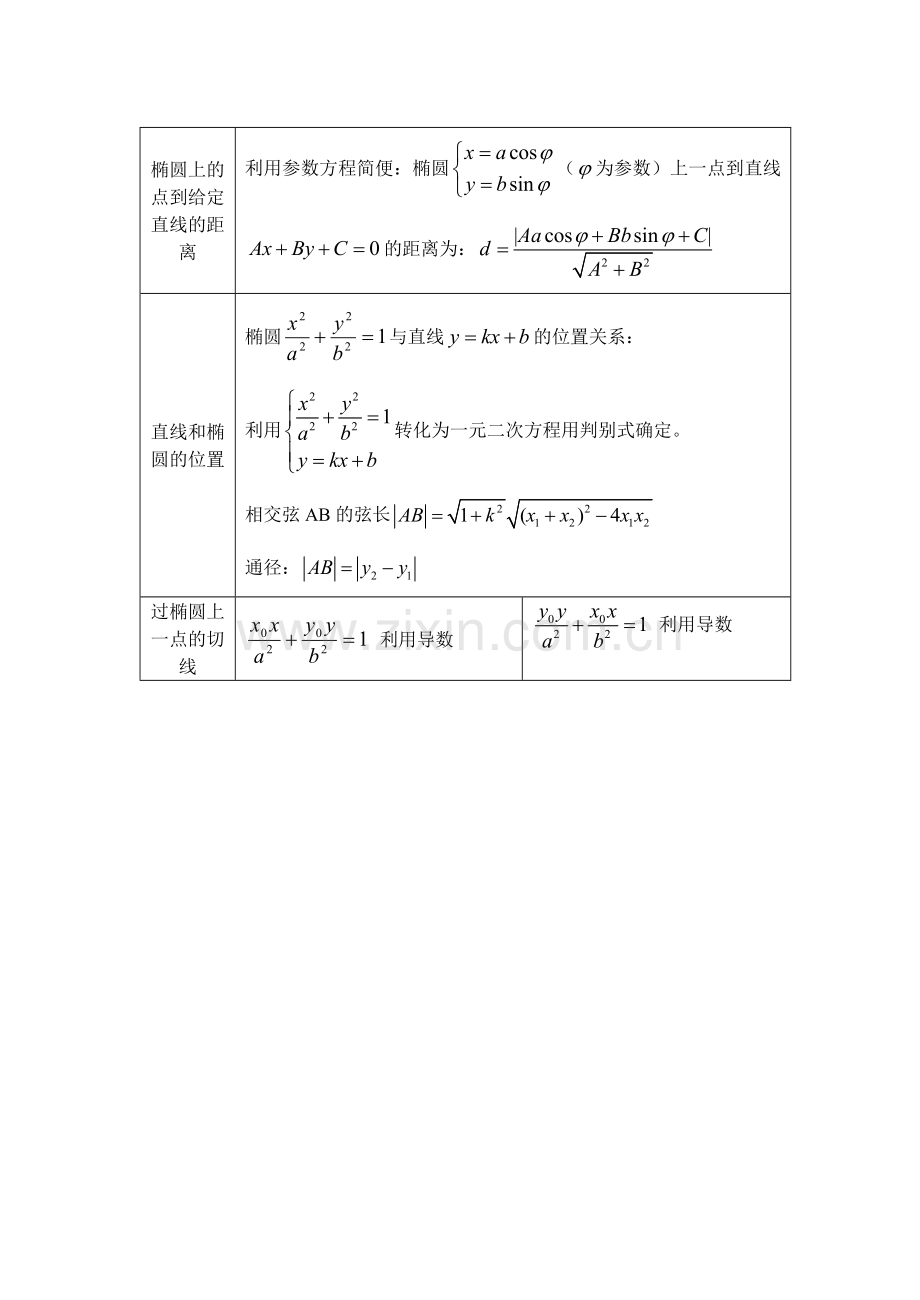 圆锥曲线知识点.docx_第3页