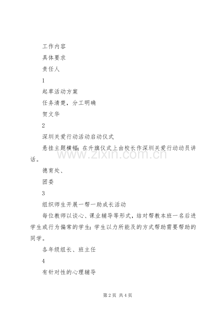 学校开展关爱行动活动实施方案.docx_第2页