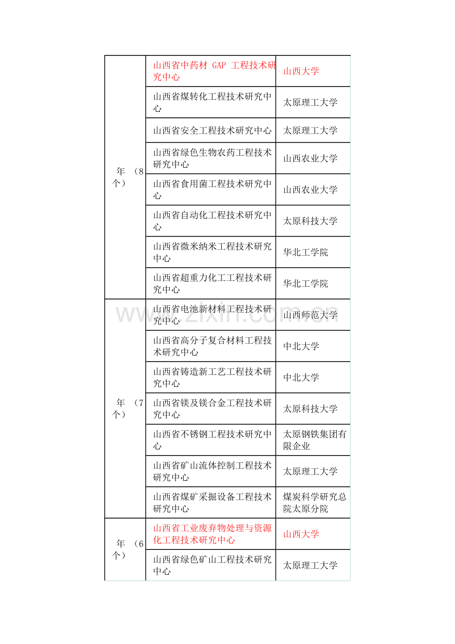 工程技术中心.doc_第2页