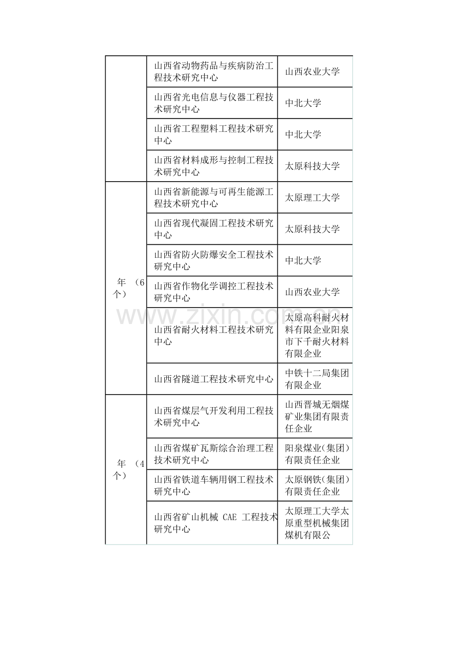 工程技术中心.doc_第3页