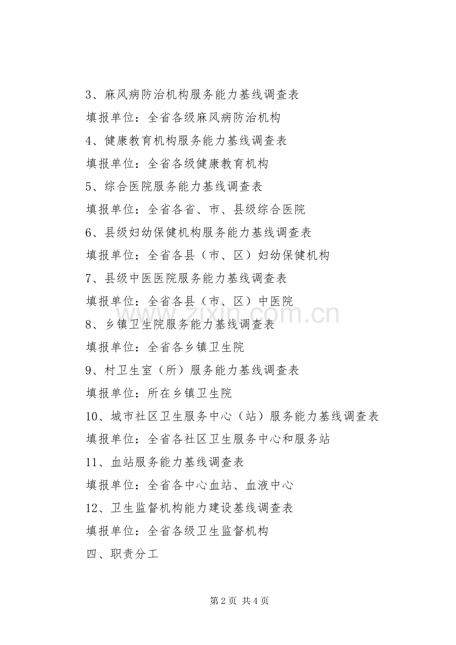 卫生服务能力建设工作实施方案.docx_第2页