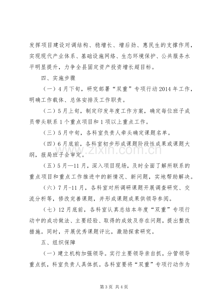 发改局双重行动工作实施方案.docx_第3页