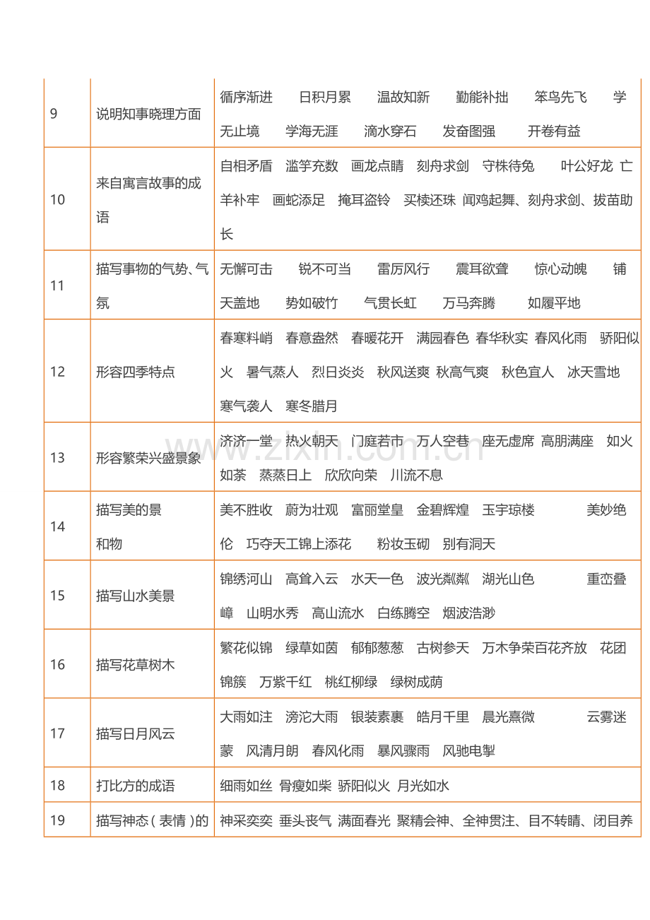 小学1-6年级常用的成语总结.doc_第2页