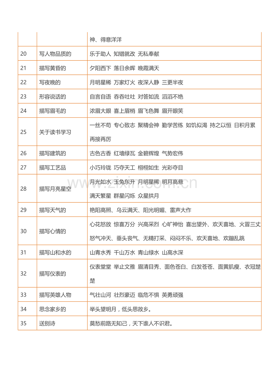 小学1-6年级常用的成语总结.doc_第3页