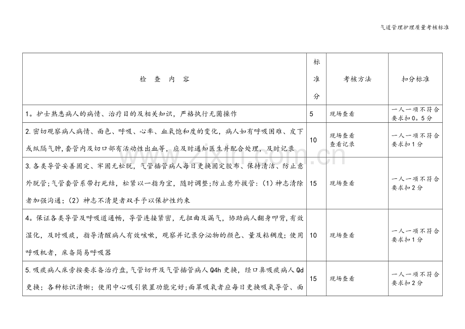 气道管理护理质量考核标准.doc_第1页