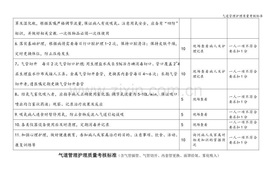 气道管理护理质量考核标准.doc_第2页