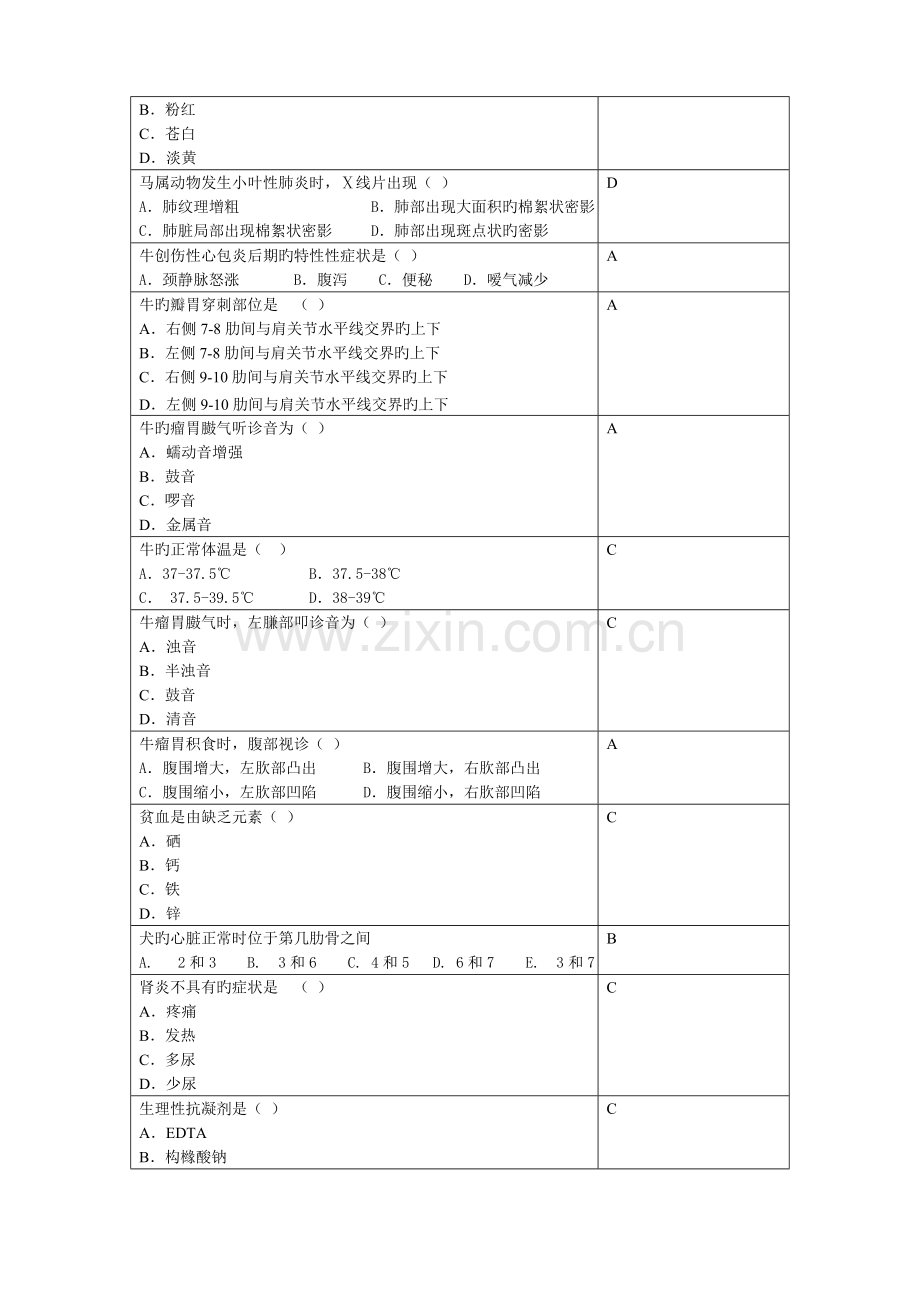 2023年兽医临床诊断学复习思考题.doc_第2页