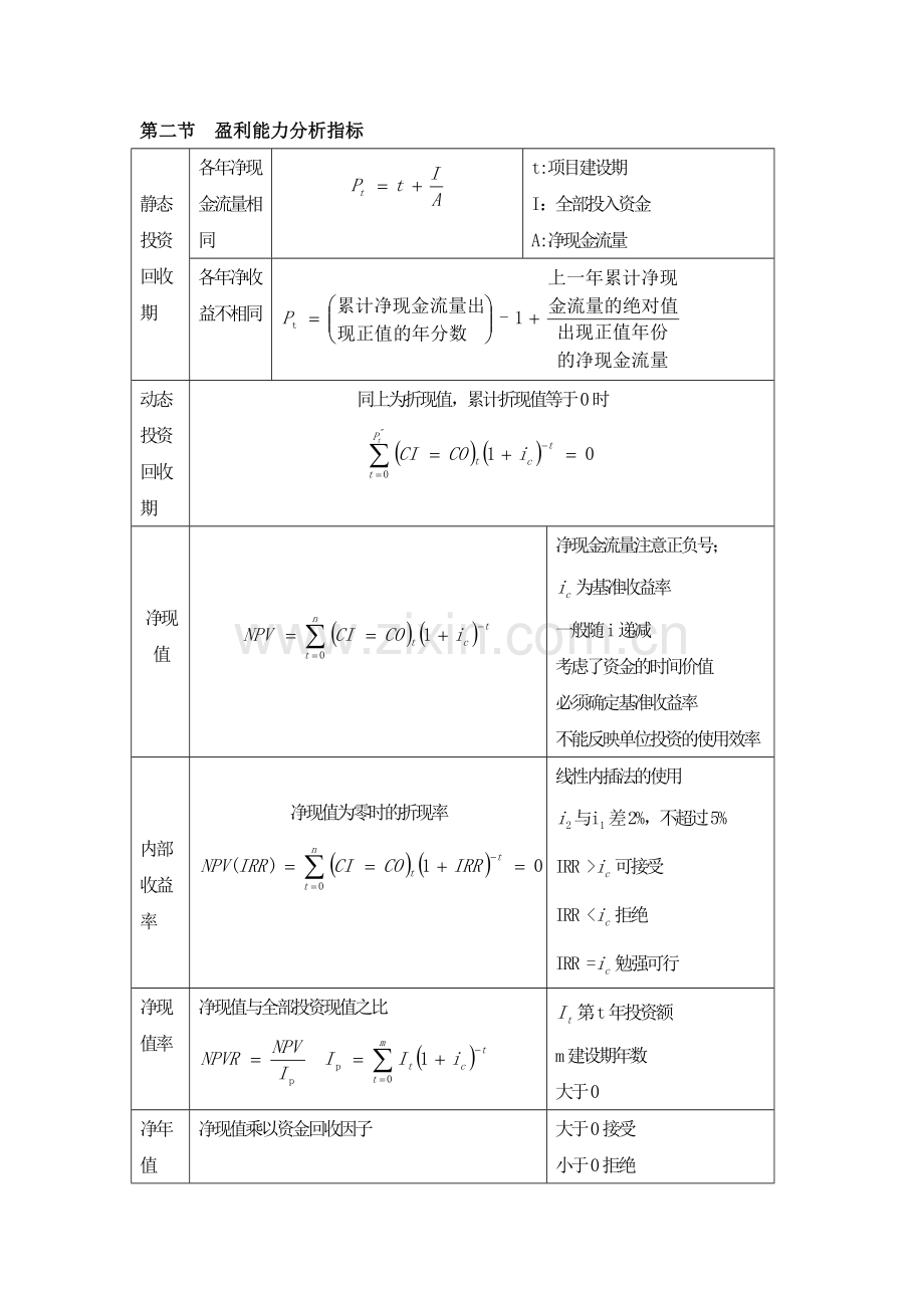 技术经济学知识点汇总.doc_第3页