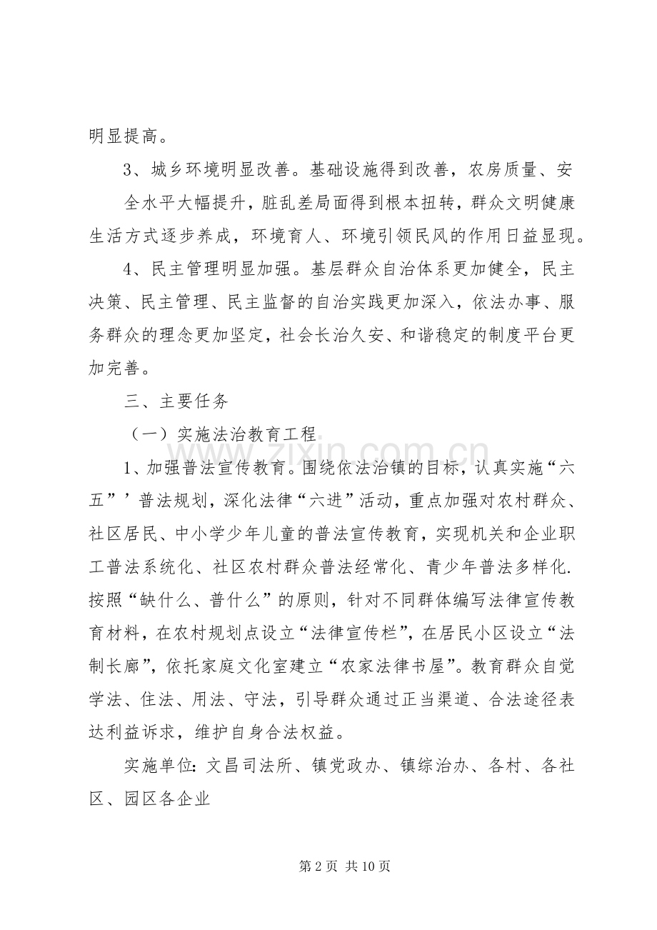 文昌镇加强民风建设的方案.docx_第2页