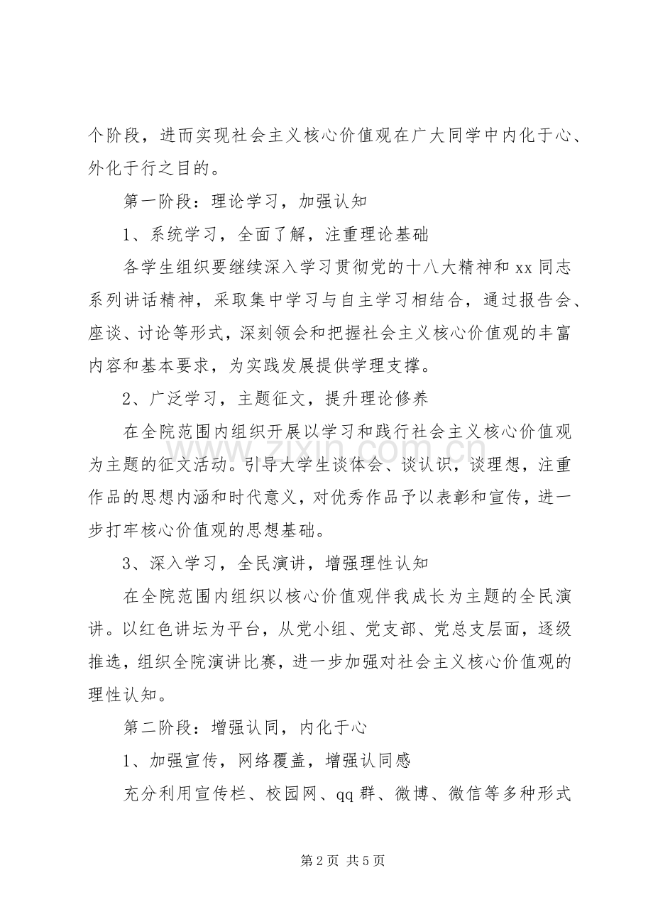 学院社会主义核心价值观活动实施方案.docx_第2页