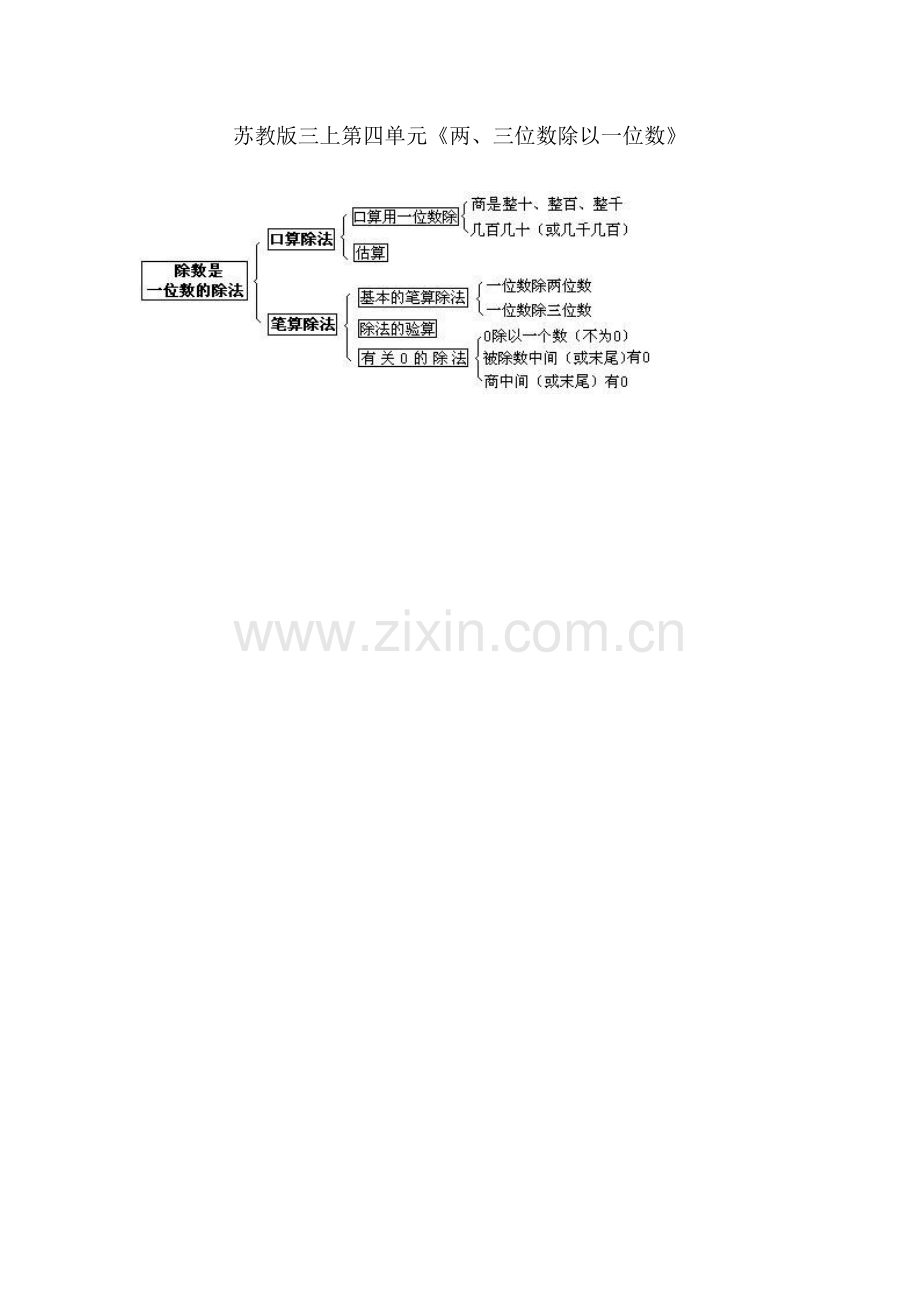 三上《两、三位数除以一位数》知识结构图.doc_第1页