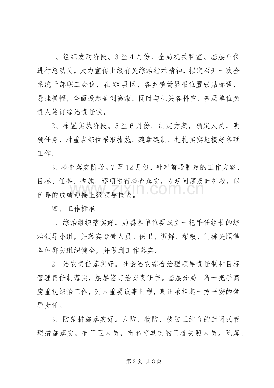 工商局二00五年社会治安综合治理工作实施方案.docx_第2页