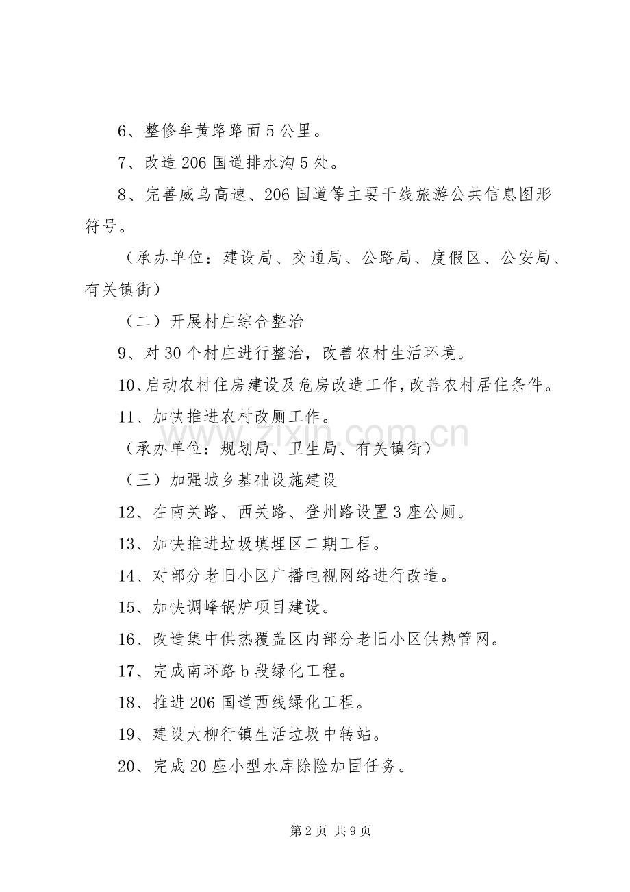 我市改善民生百日会战方案.docx_第2页