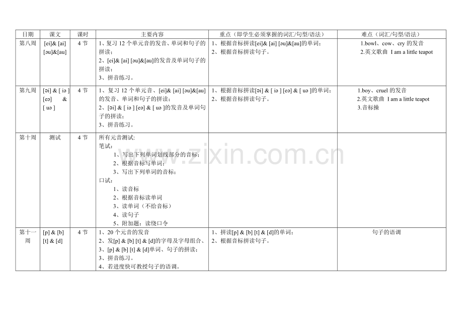 国际音标教学计划.doc_第2页