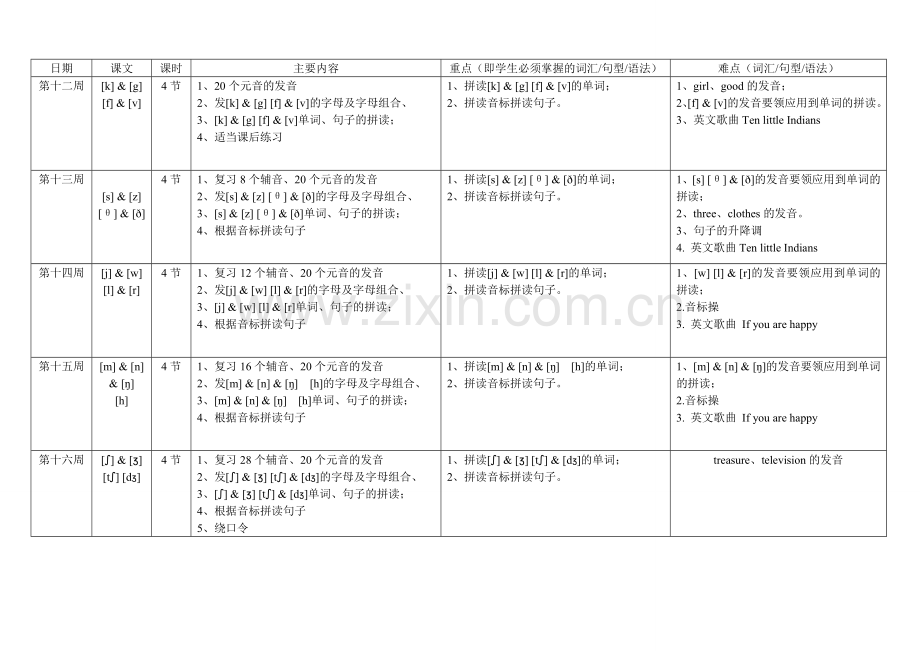 国际音标教学计划.doc_第3页