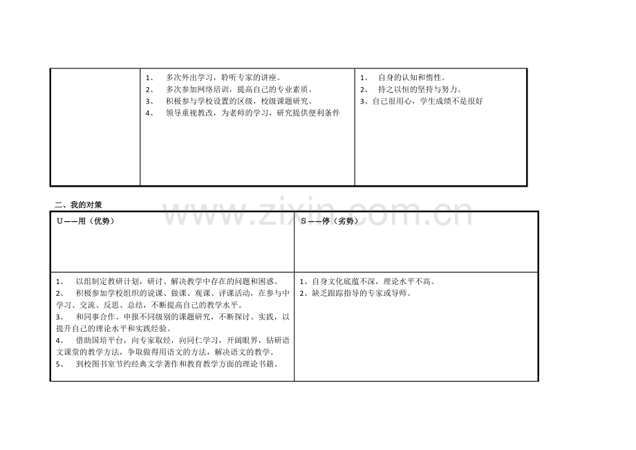 杜平峰任务表单：个人自我诊断SWOT分析表.doc_第2页