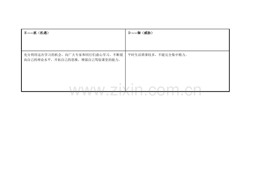 杜平峰任务表单：个人自我诊断SWOT分析表.doc_第3页