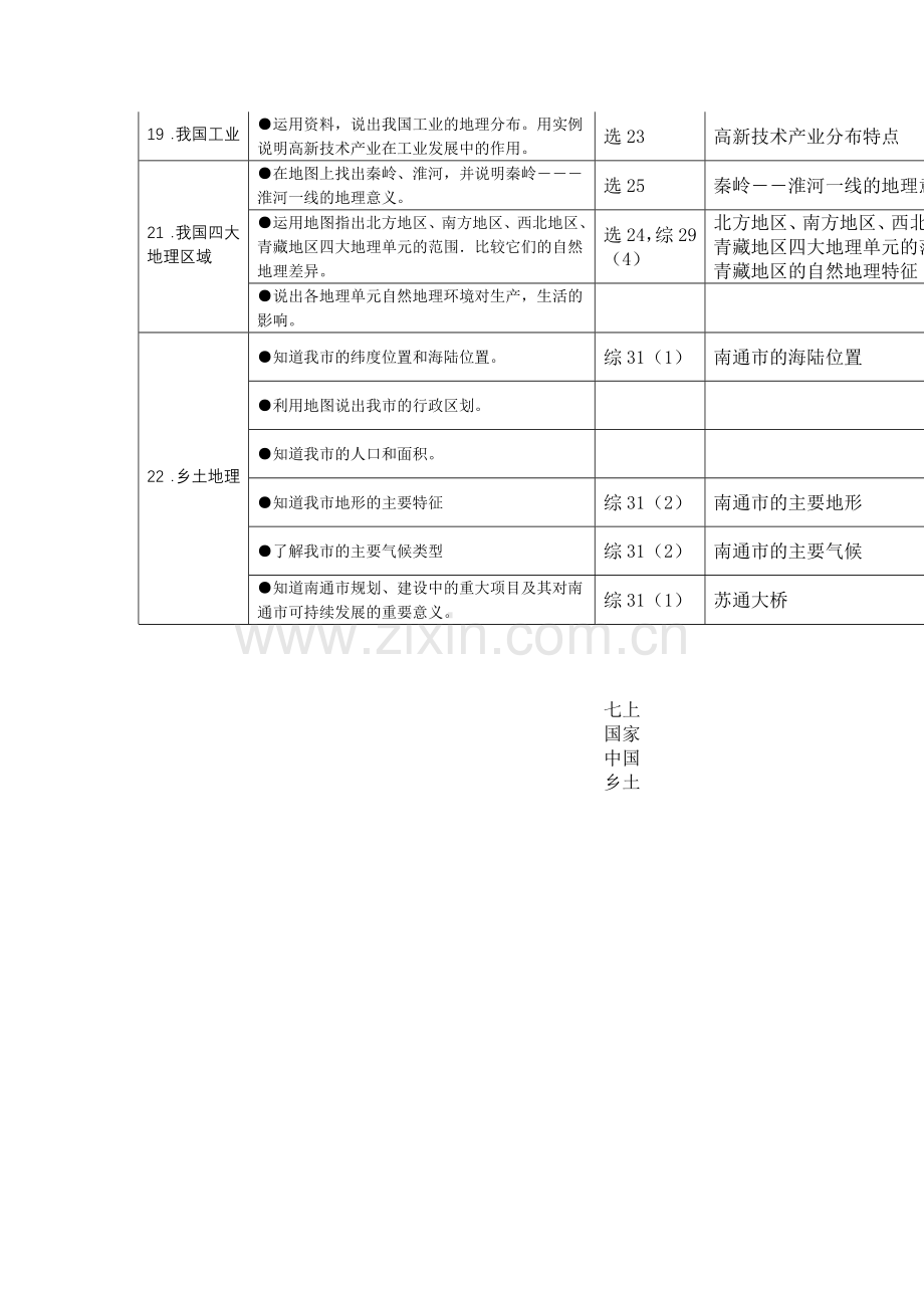 2014届初二地理会考命题双向细目表.doc_第3页