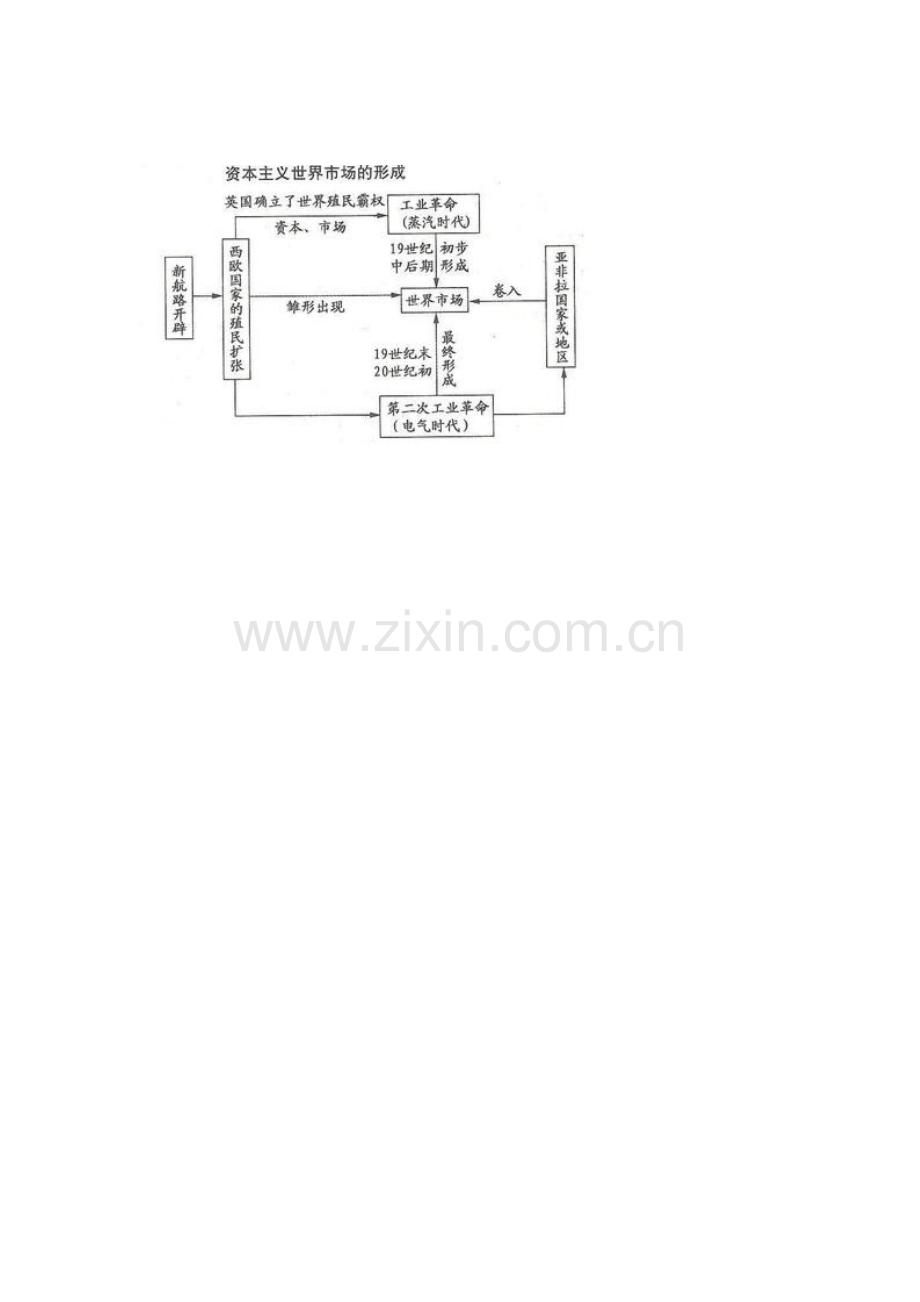 资本主义市场的形成与发展.doc_第1页