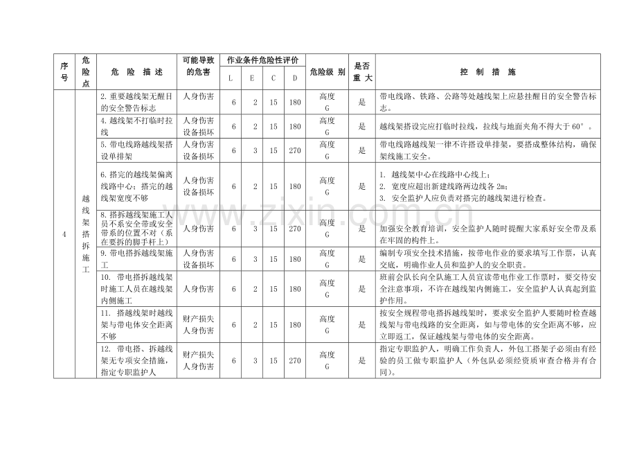 集电线路重大危险源辨识评价清单(最终).doc_第3页