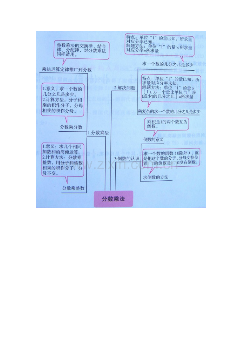 (精华)单元知识结构图.doc_第1页