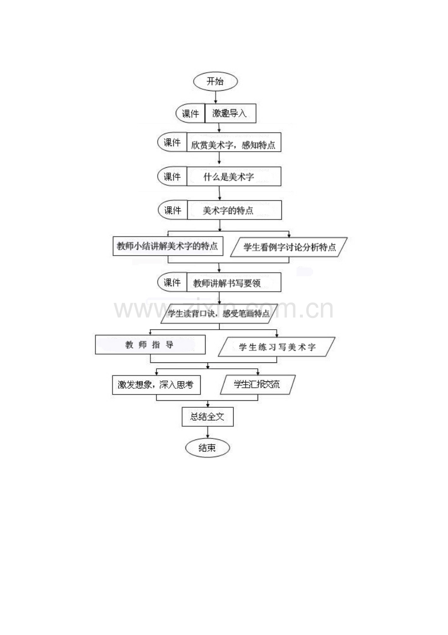 七年级单元知识结构图.doc_第1页