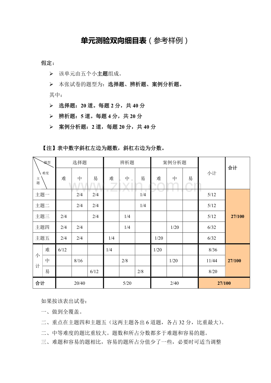 单元测验双向细目表胡.docx_第1页