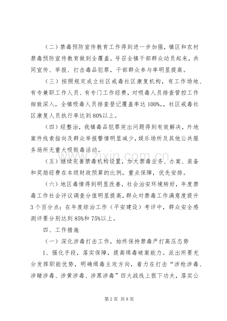 镇禁毒重点整治工作实施方案.docx_第2页