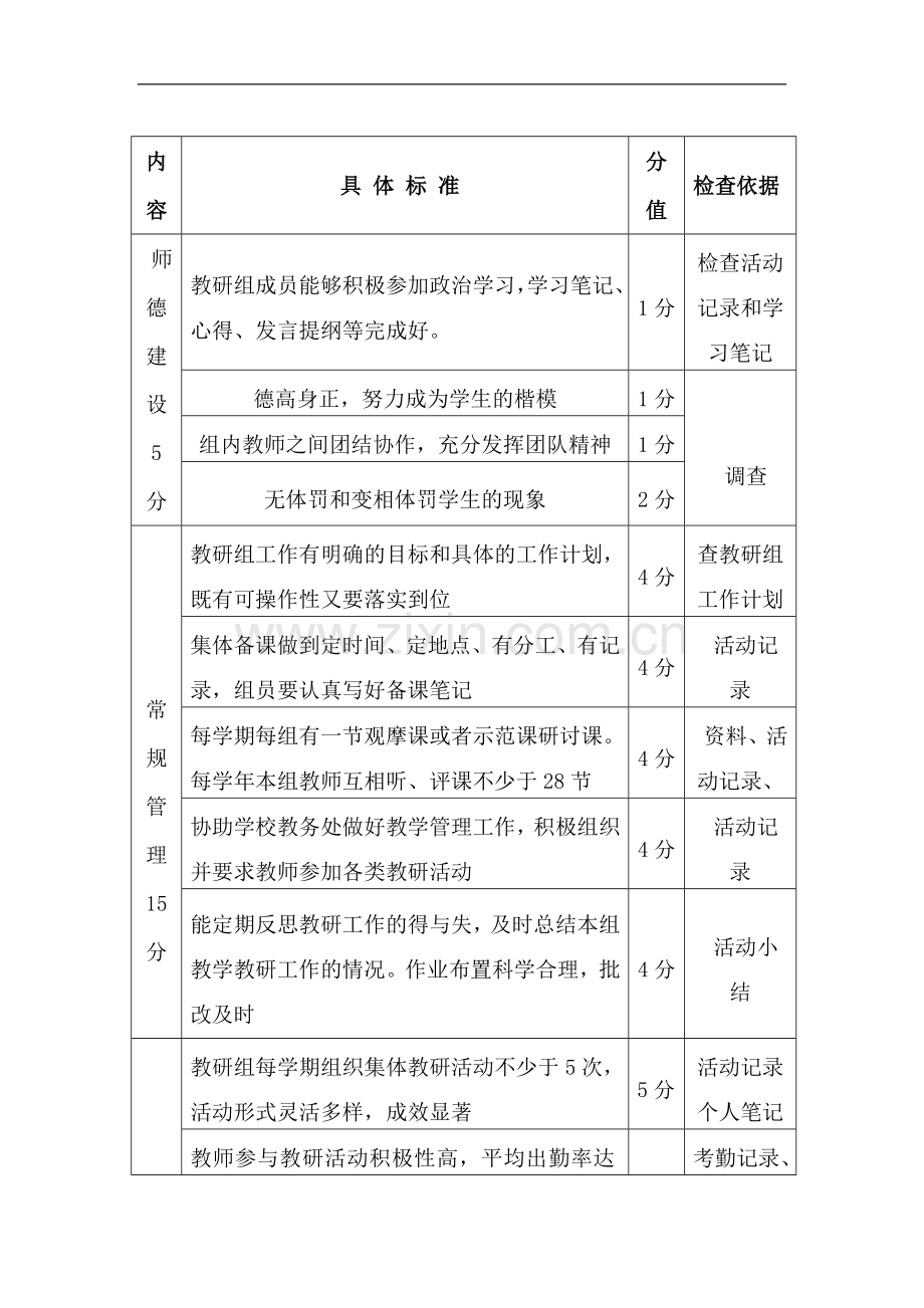 优秀教研组评比制度附细则.doc_第3页