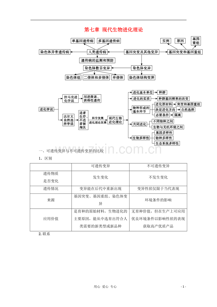 2012高三生物复习-第7章《现代生物进化理论》知识整合-新人教版必修2.doc_第1页