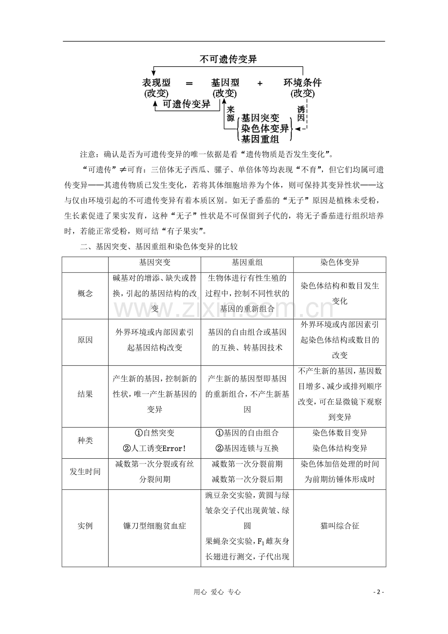 2012高三生物复习-第7章《现代生物进化理论》知识整合-新人教版必修2.doc_第2页