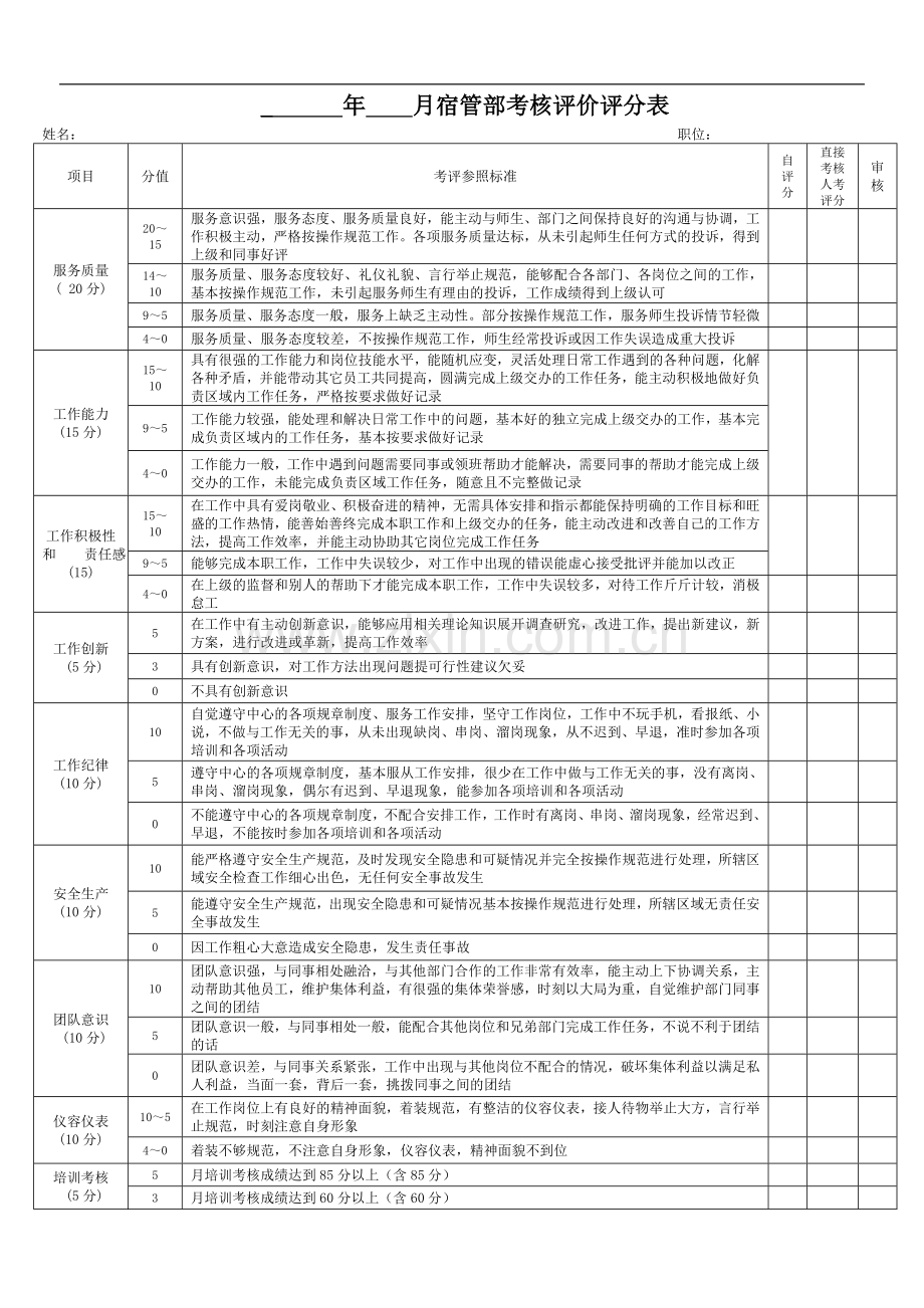 宿管绩效考核方案(新).doc_第3页