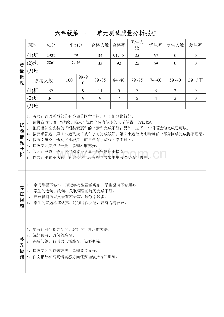 五年级单元测试质量分析报告.doc_第1页