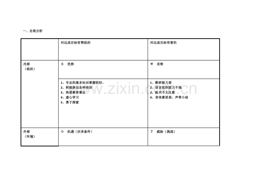 要交的任务表单：个人自我诊断SWOT分析表.doc_第1页