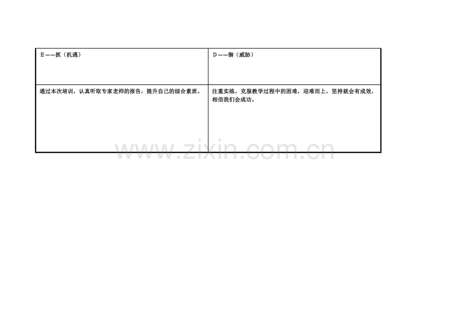 要交的任务表单：个人自我诊断SWOT分析表.doc_第3页