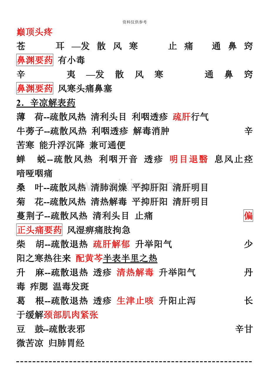 中医主治医师考试中药学笔记.doc_第3页