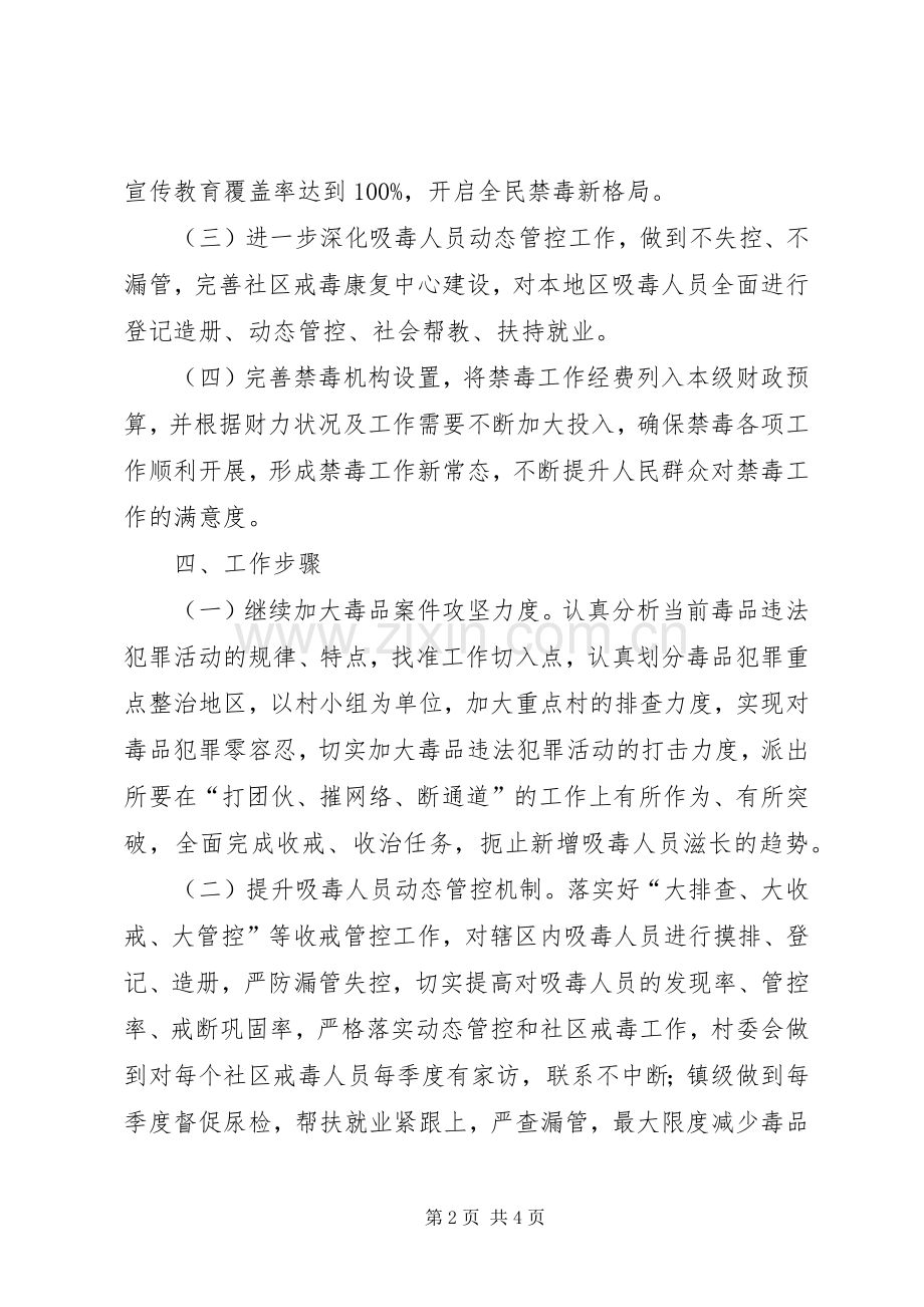 XX年乡镇禁毒重点整治工作实施方案.docx_第2页