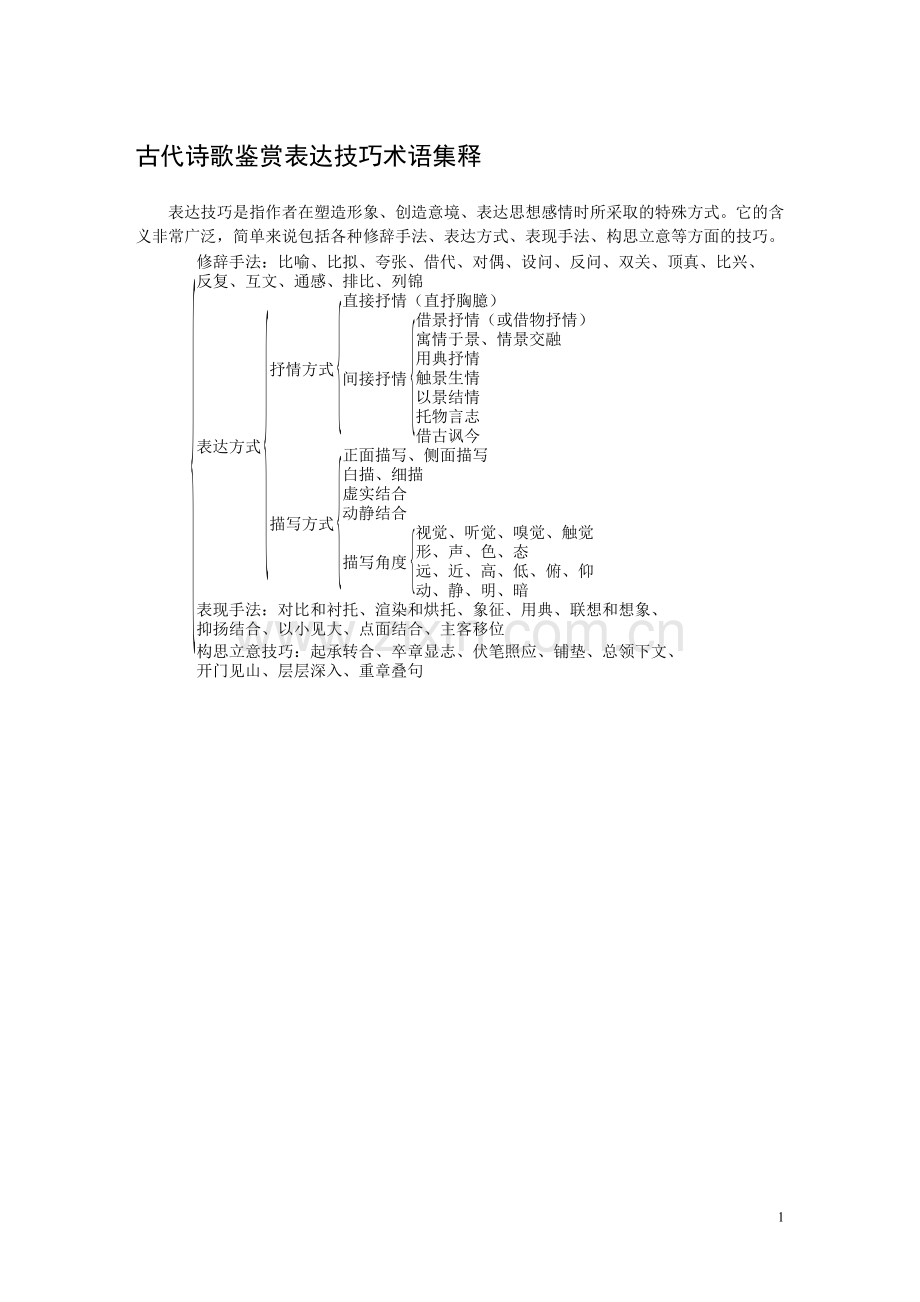 古代诗歌鉴赏表达技巧术语集释.doc_第1页