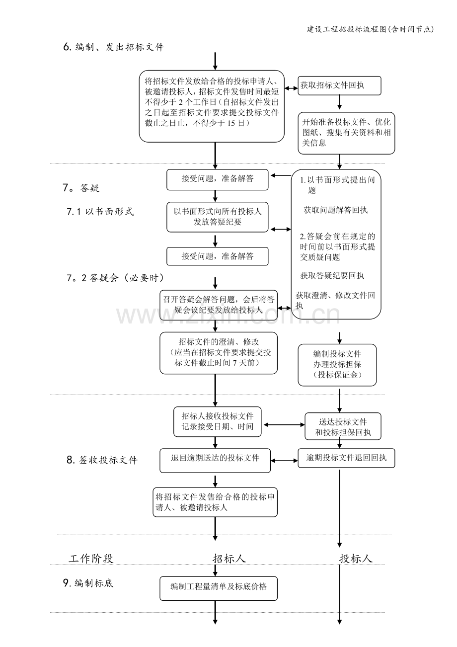 建设工程招投标流程图(含时间节点).doc_第2页