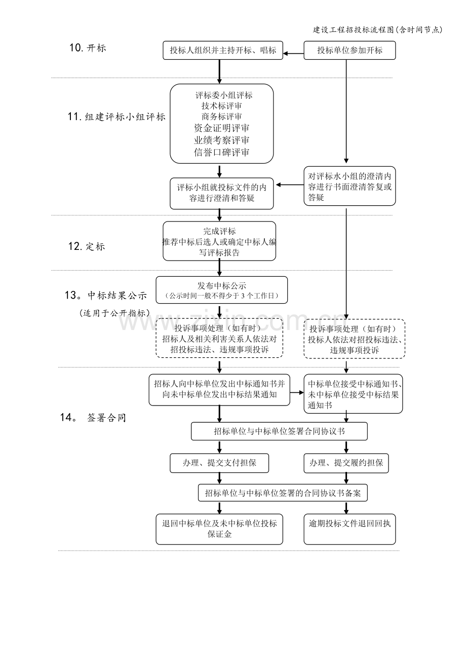 建设工程招投标流程图(含时间节点).doc_第3页