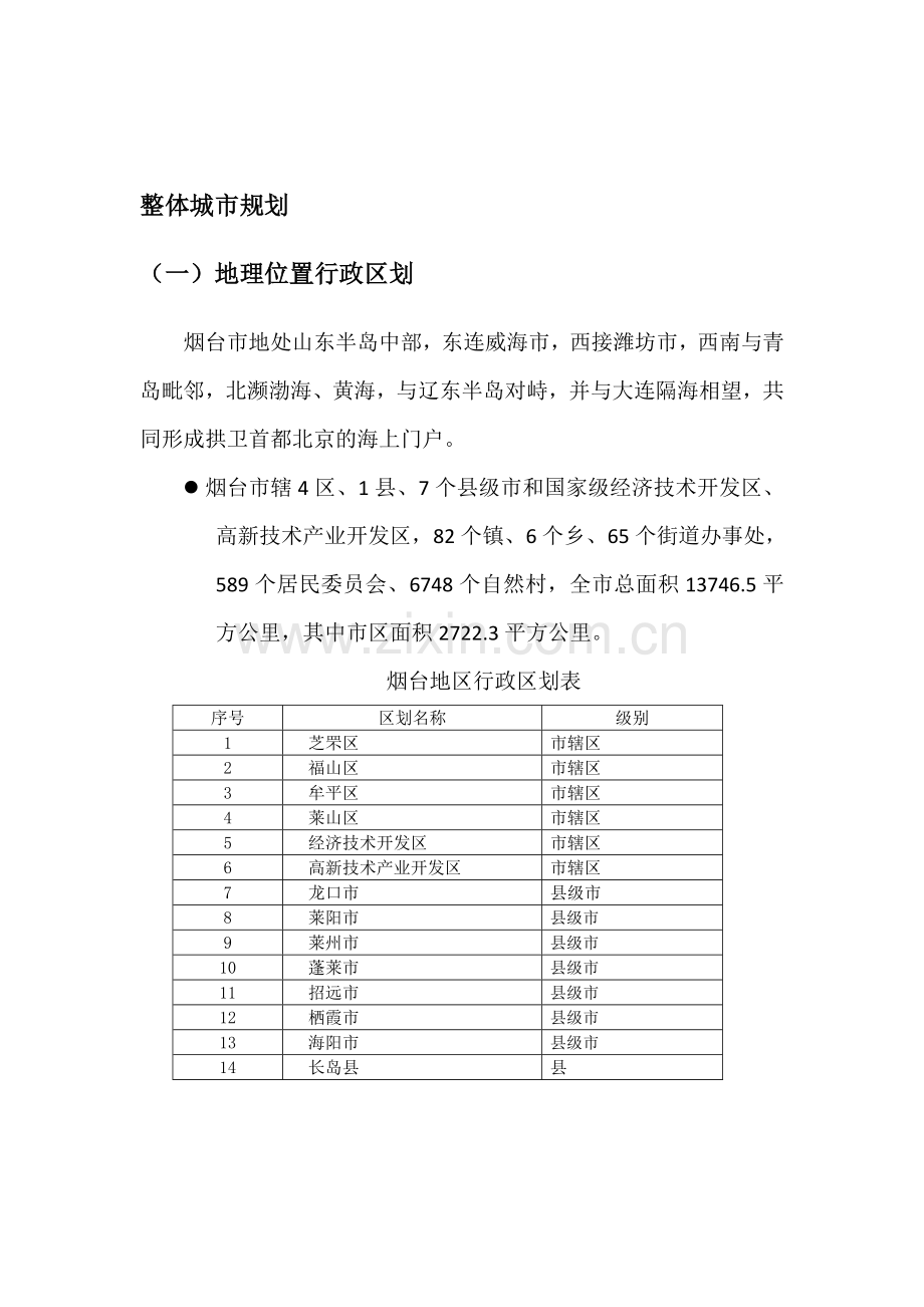 烟台2010-2011年房地产市场调研报告.doc_第2页