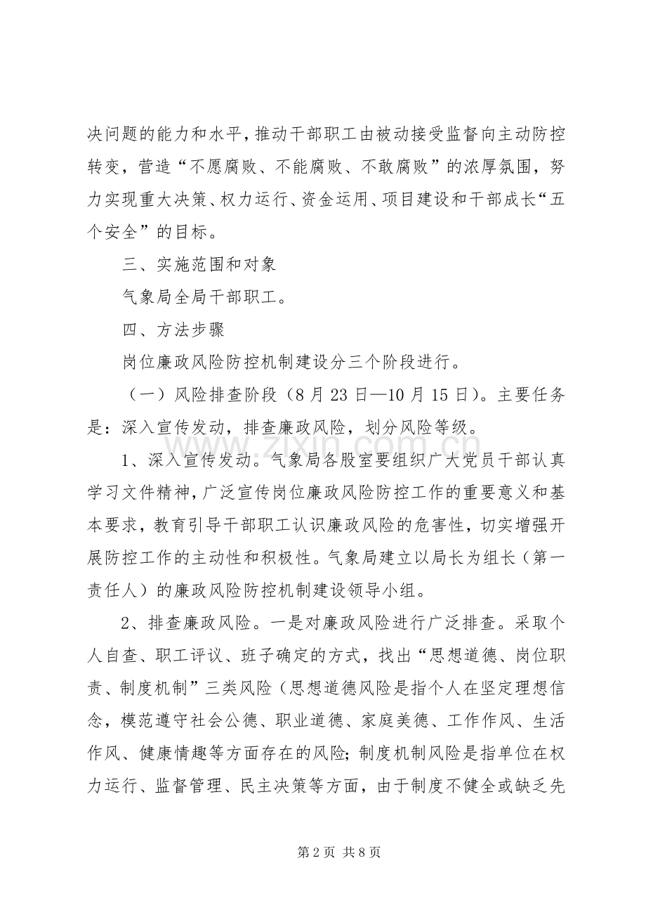 XX县区气象局建立岗位廉政风险防控机制的方案.docx_第2页