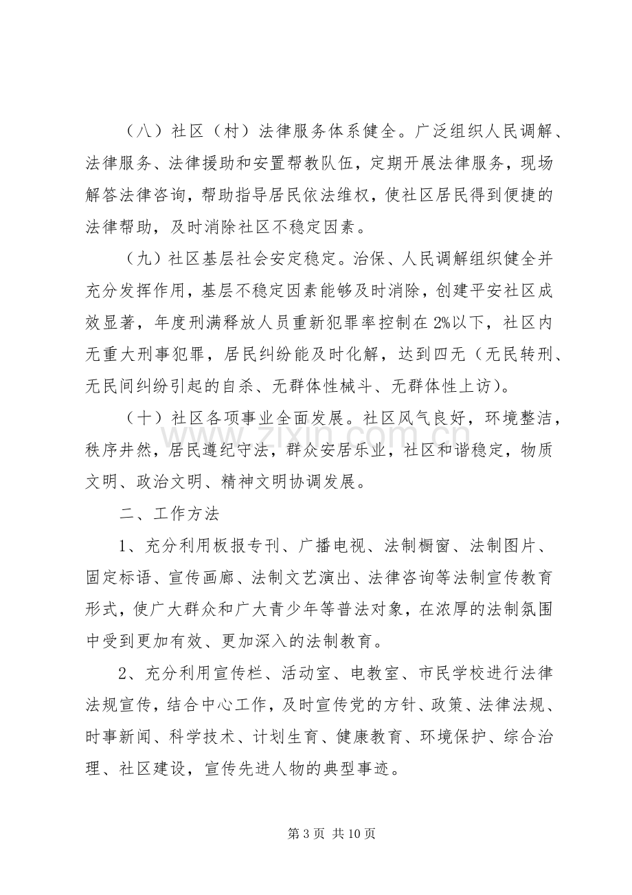 XX年民主法治社区创建活动方案.docx_第3页