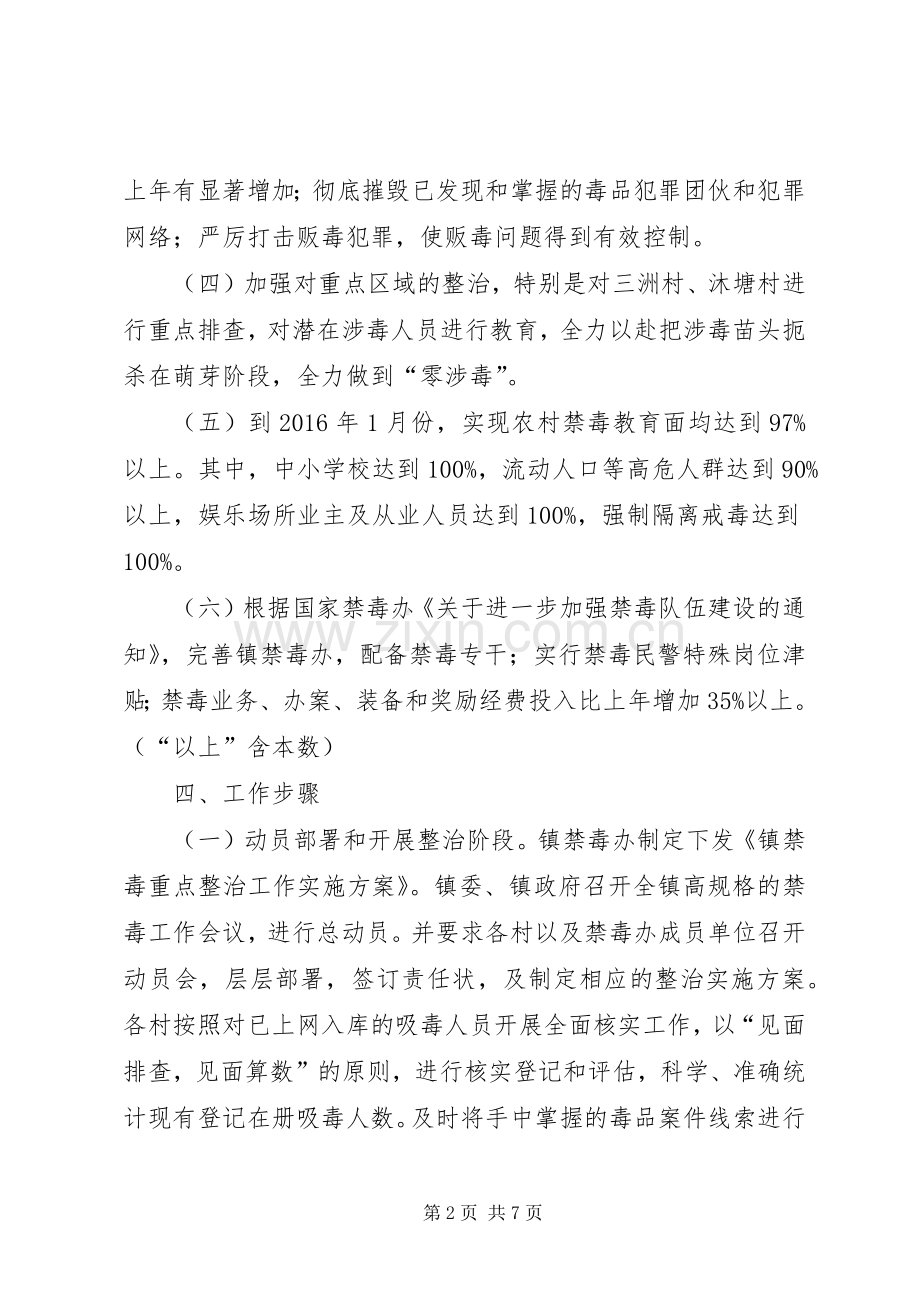 乡镇禁毒重点整治工作实施方案.docx_第2页