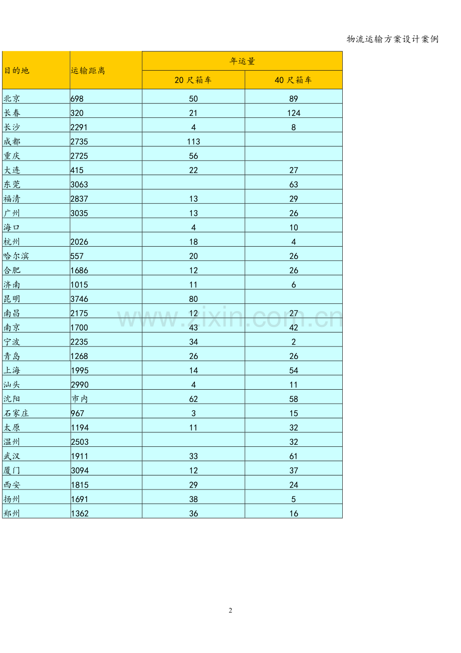 物流运输方案设计案例.doc_第2页