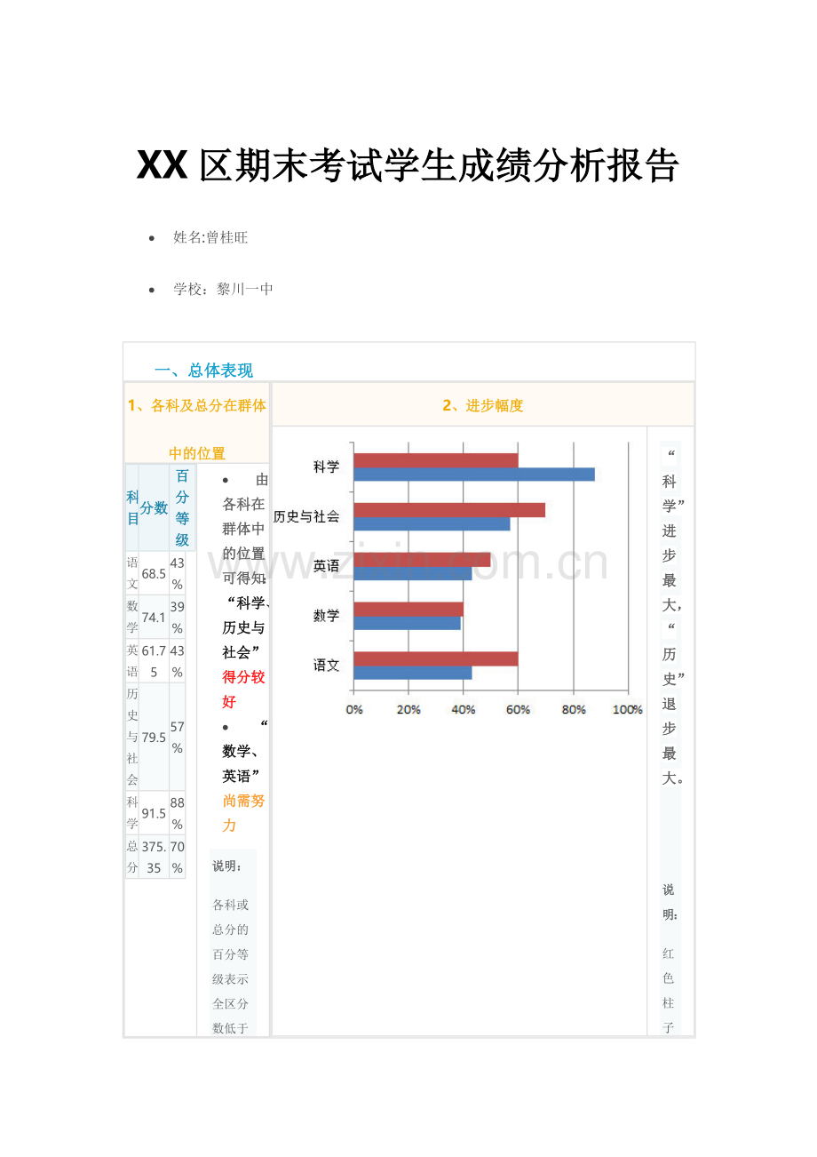 XX区期末考试学生成绩分析报告.doc_第1页