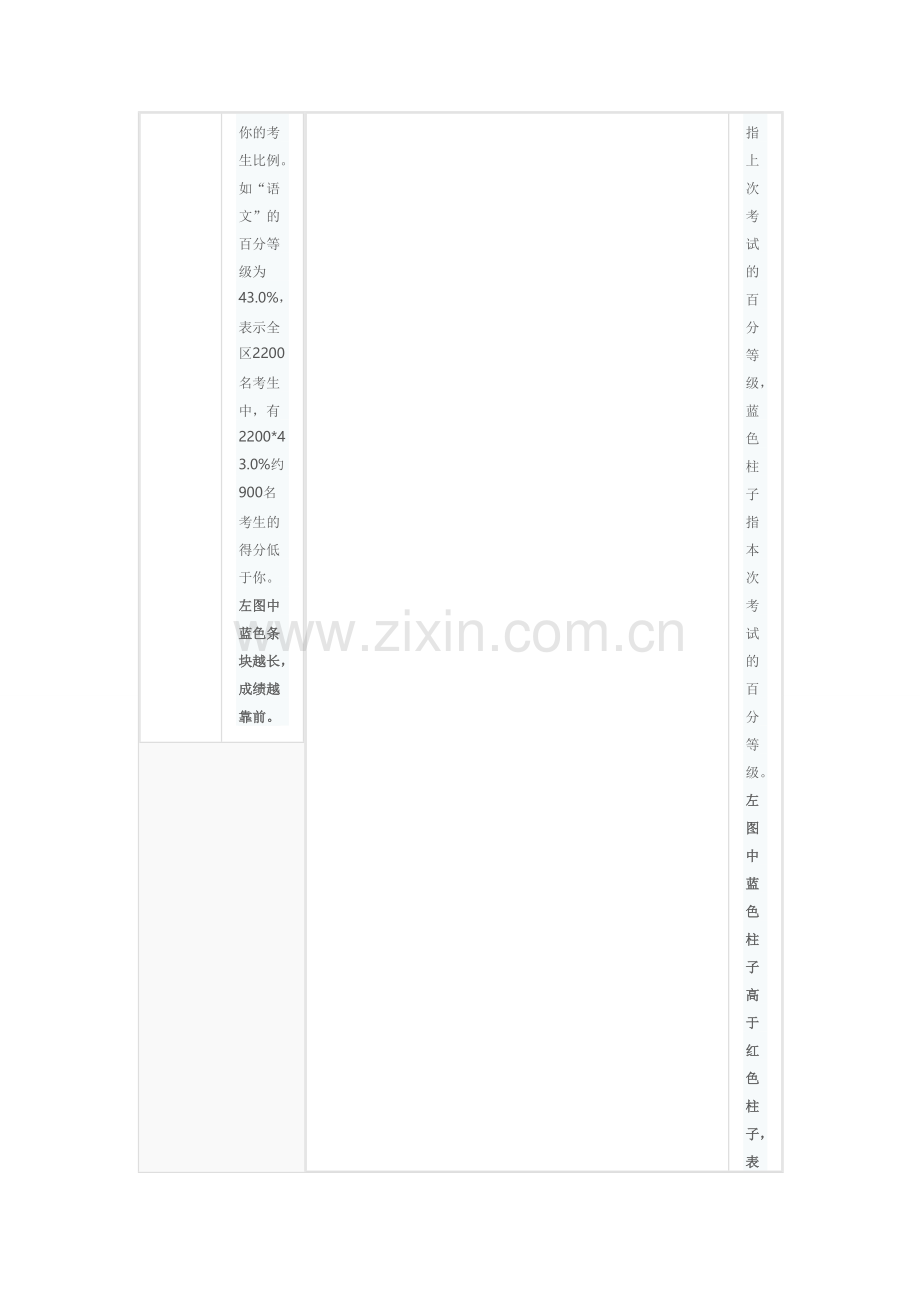 XX区期末考试学生成绩分析报告.doc_第2页