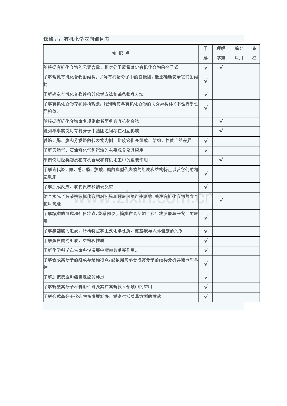 有机化学双向细目表.doc_第1页