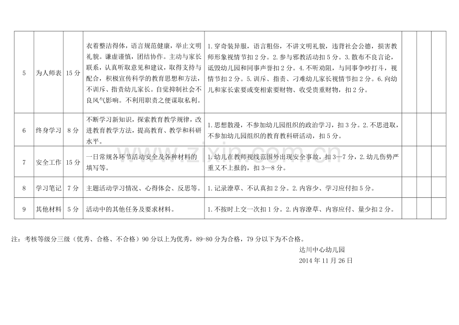 达川中心幼儿园教师师德师风考核细则.doc_第2页